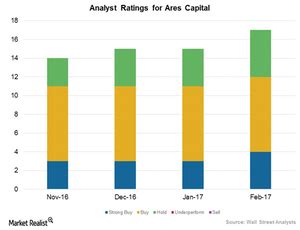 What 5 Analyst Ratings Have To Say About Ares .